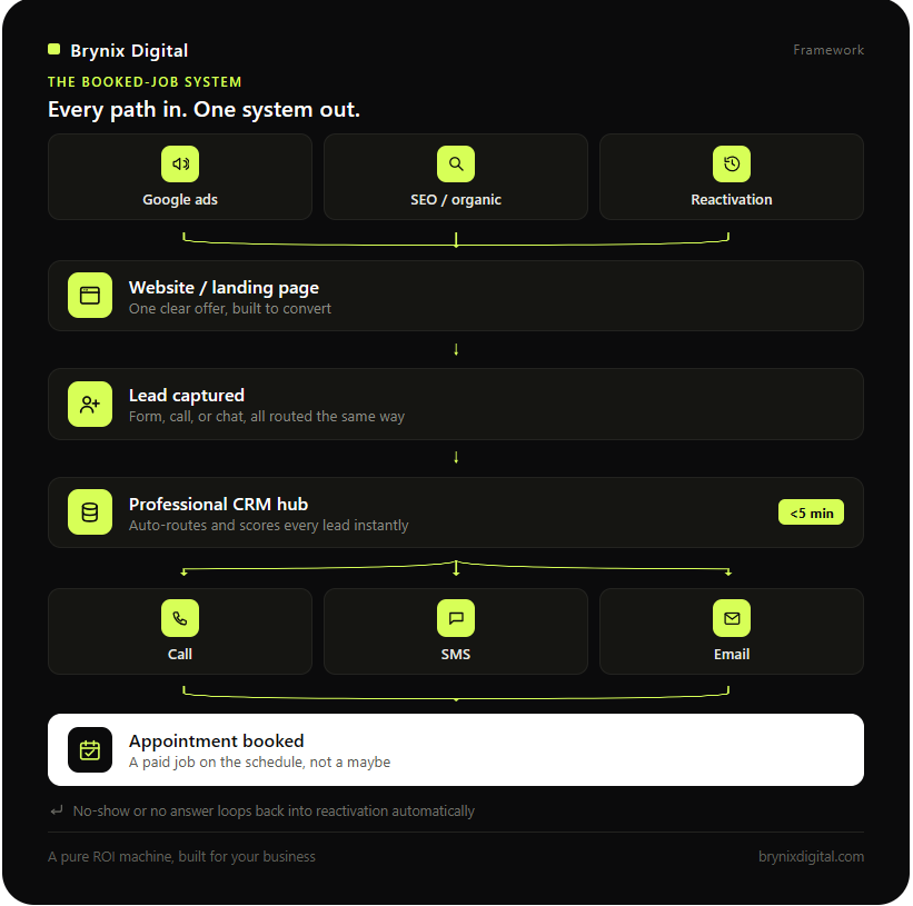 about us system workflow